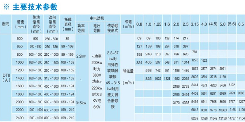 1748833379582785.jpg 巨龙输送机3.jpg